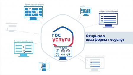 Развитие сервиса "Открытая платформа госуслуг"